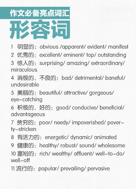 2020考研英语作文亮点词汇填充