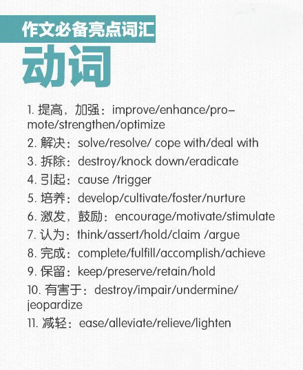 2020考研英语作文亮点词汇填充