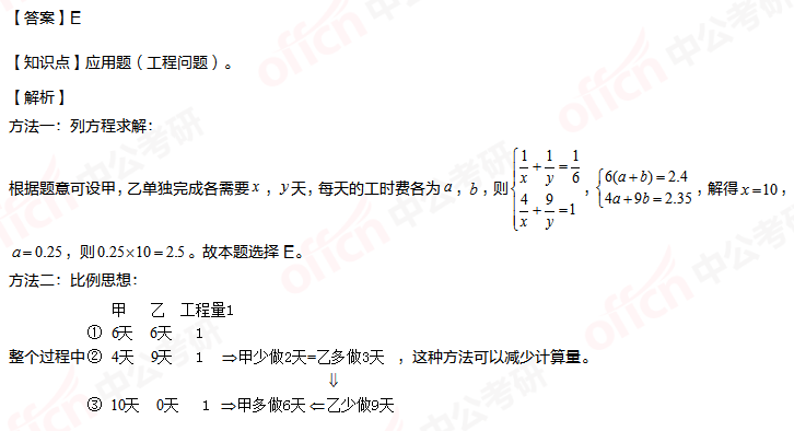 管理类联考 管综初数工程问题
