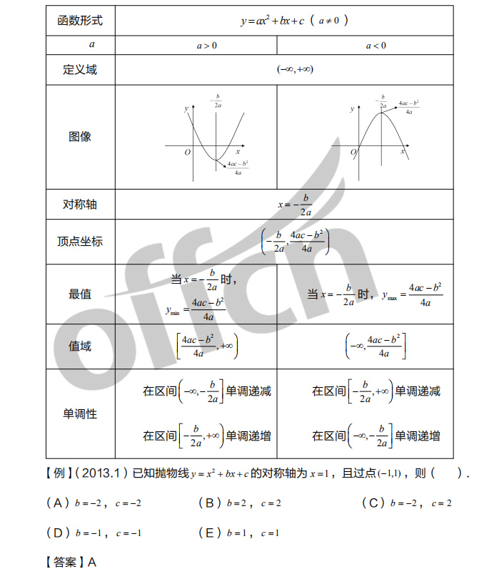 2021考研管综初数基础备考:代数部分重难点总结